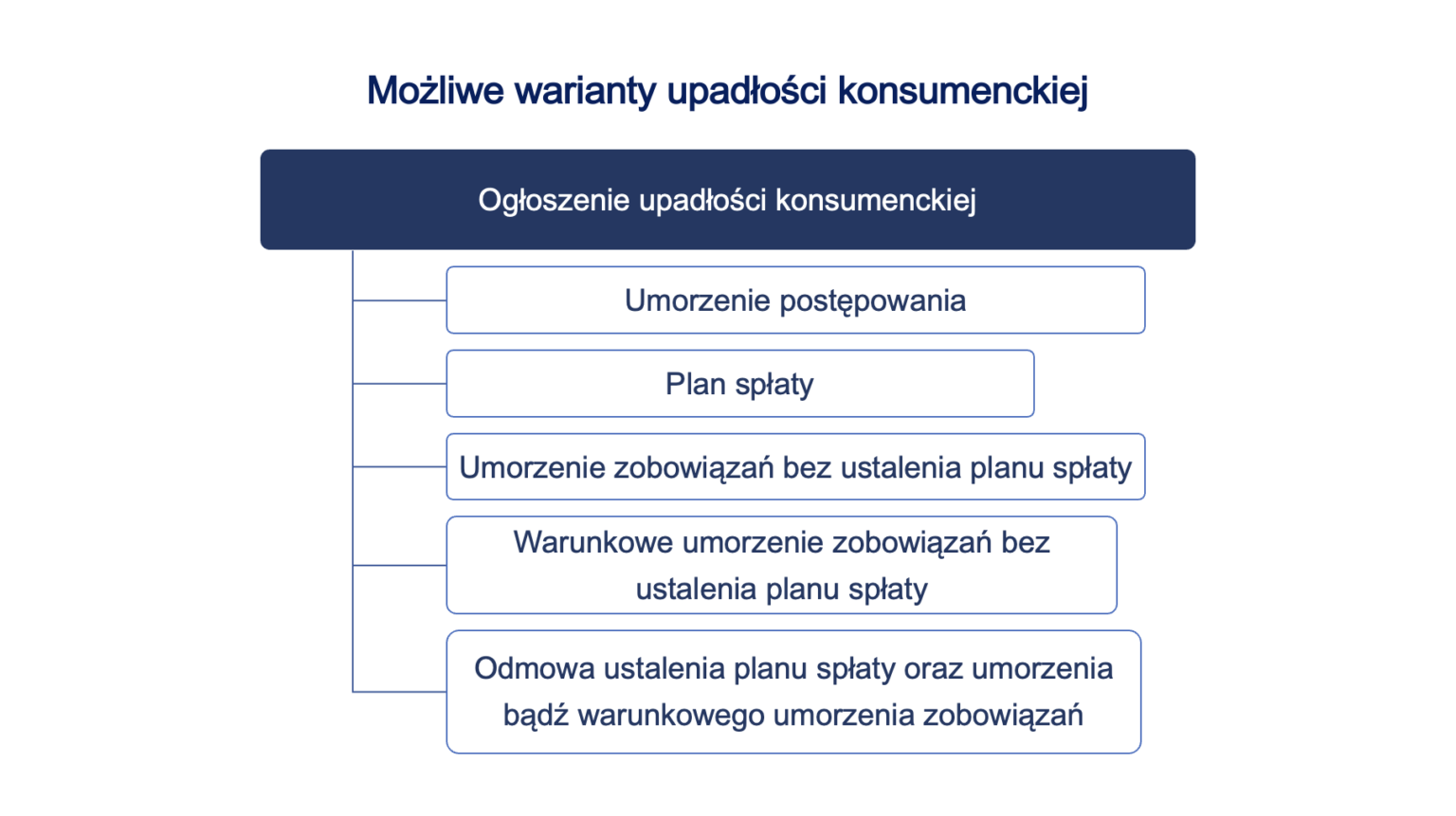 Plan Spłaty Wierzycieli Mecenas Od Upadłości 6201